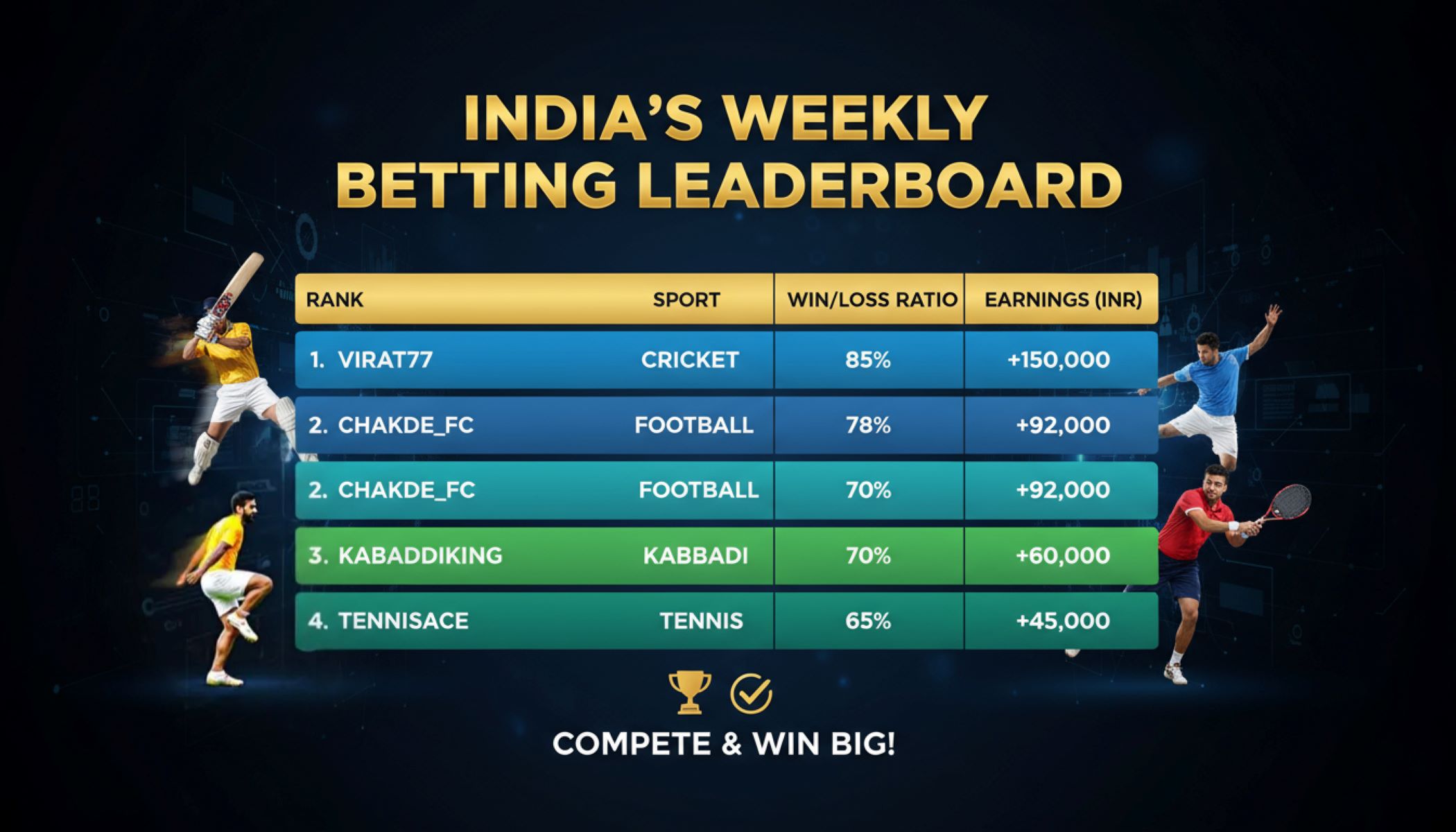 Weekly Sports Betting Leaderboards